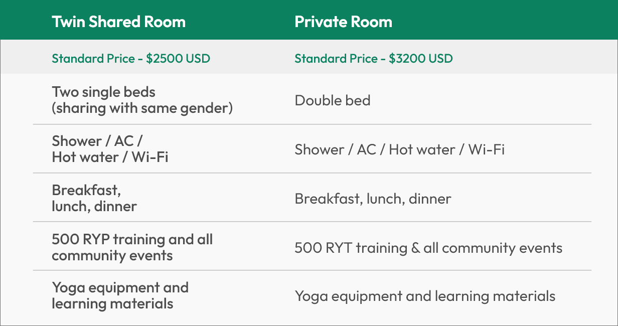 Yoga Retreat For All Levels